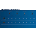 Bosch Akkupack GBA 12 Volt, 2.0 Ah #1600Z0002X