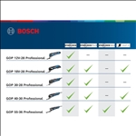 Bosch Multi-Cutter GOP 55-36, im Karton #0601231100