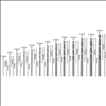 Bosch PRO Metal HSS-G Spiralbohrer Set, 13-tlg. #2607010538