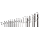 Bosch PRO Metal HSS-G Spiralbohrer Set, 18-tlg. #2607019578