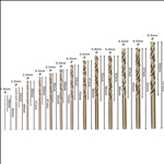 Bosch PRO Stainless Steel HSS-Co Spiralbohrer-Set, 13-tlg. #2607019926