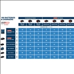 Bosch Akkupack GBA 18 Volt, 4.0 Ah #1600Z00038